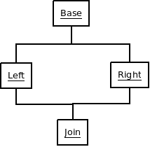 Objektstruktur bei Vererbung mit virtuellen Basisklassen